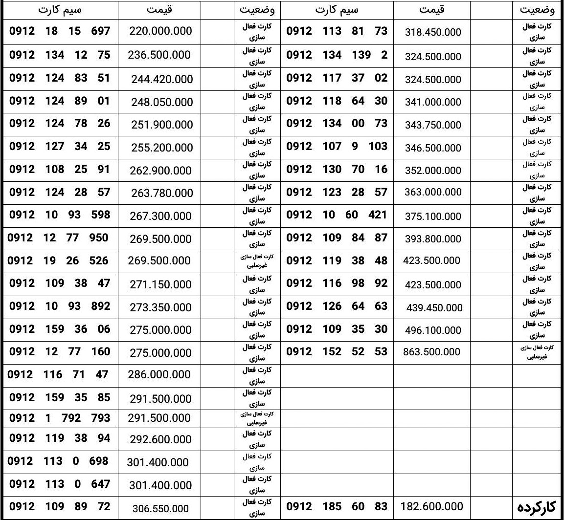 کد یک
