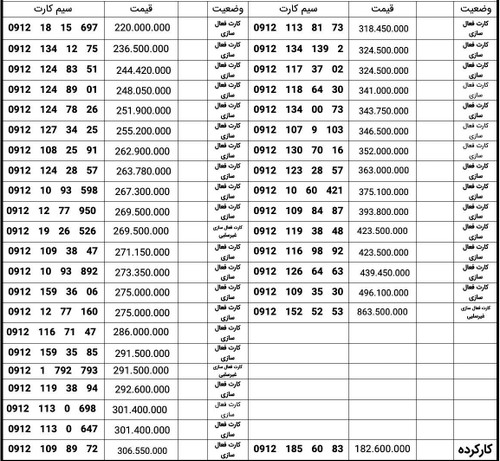 کد یک