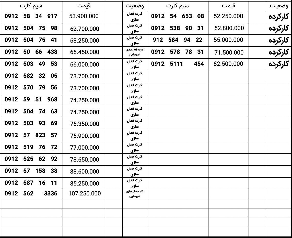کد پنج